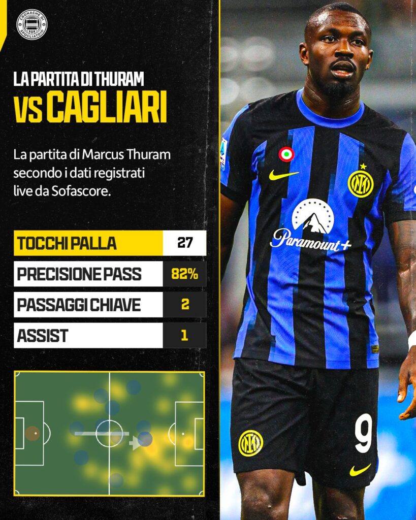 Thuram Inter Cagliari